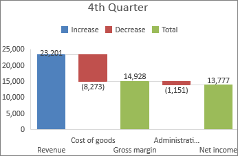 Waterfall Chart