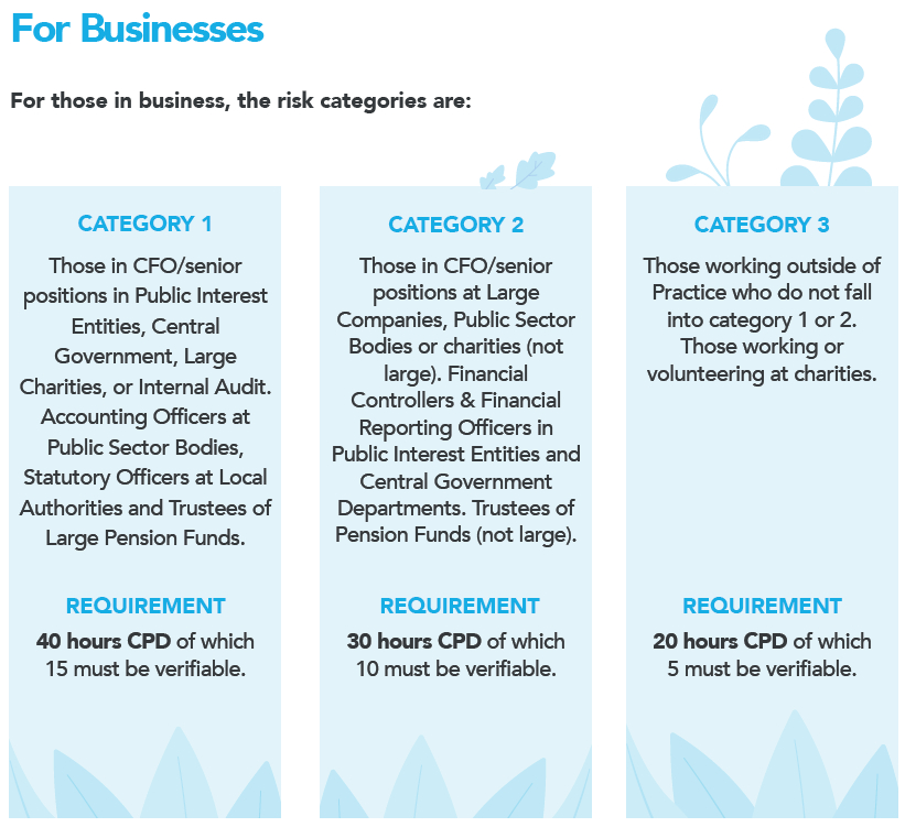 ICAEW CPD requirements for businesses