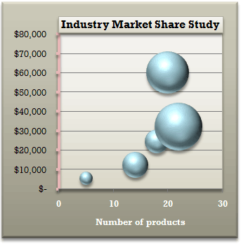 Bubble Chart